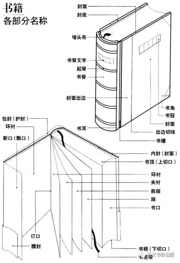 出版那些事 | 一本书的装帧设计有多重要？